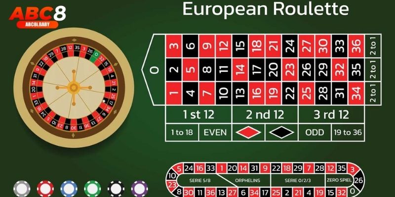 Người chơi tận hưởng trải nghiệm Roulette ABC8 đỉnh cao